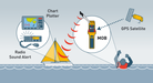 Ocean Signal RescueMe MOB1 AIS/DSC